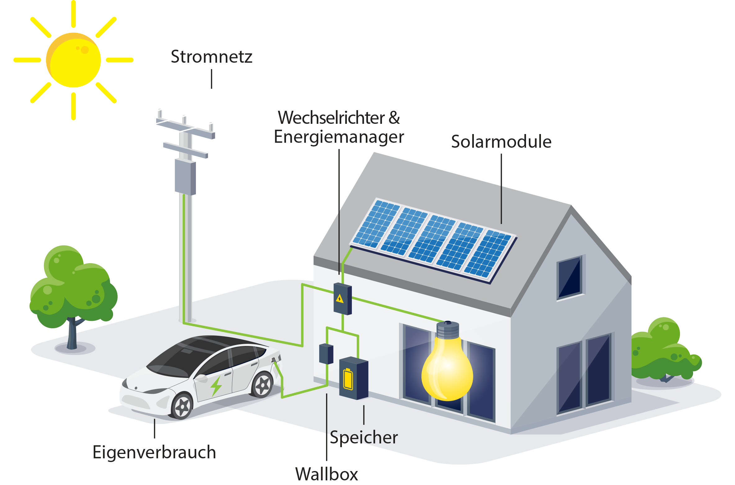 Solaranlage_Funktionsweise_Infografik