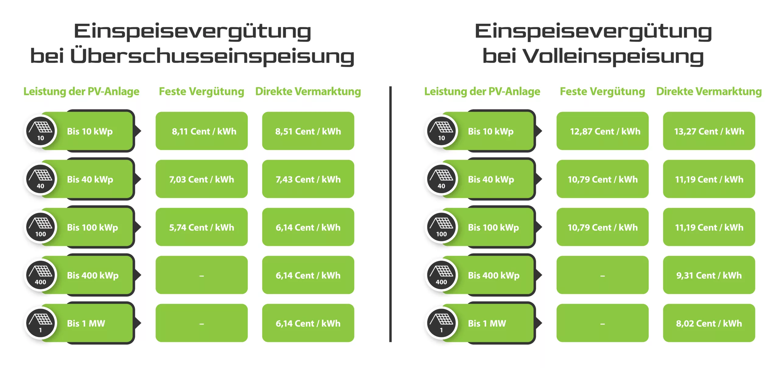 Solarnia Einspeiseverguetung