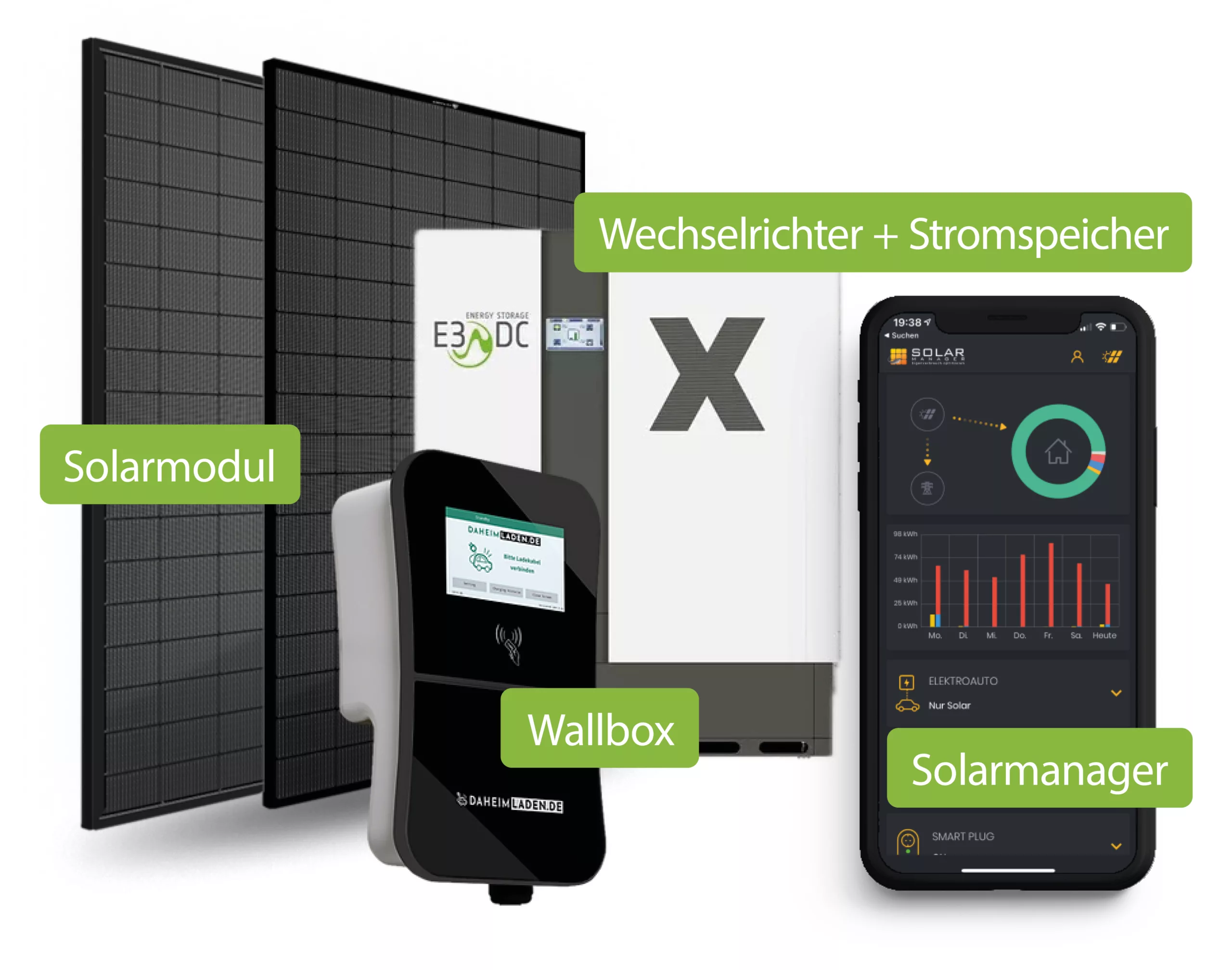 Solarnia_Solaranlage_Komplettset