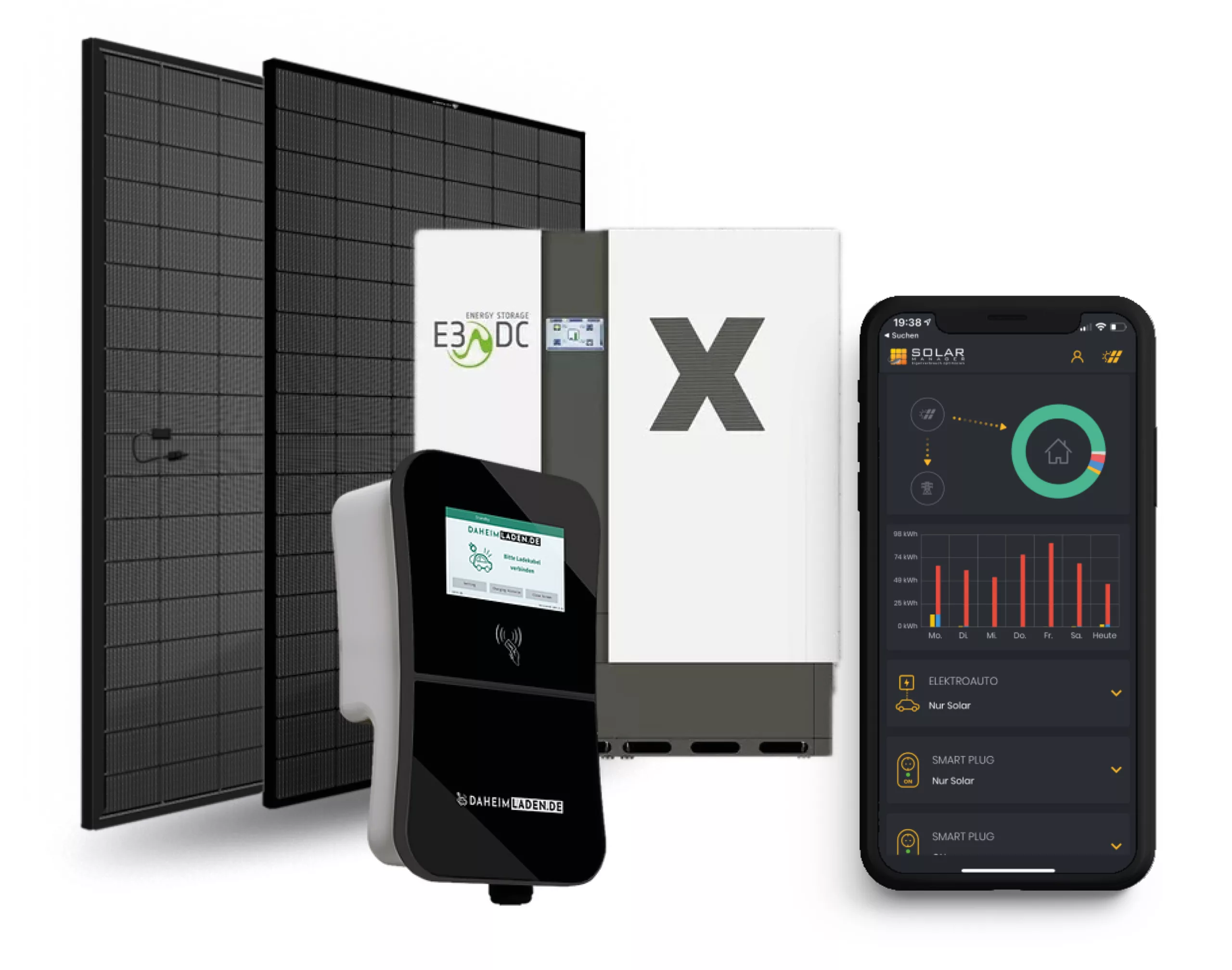 Solar_Komplettset mit Wallbox