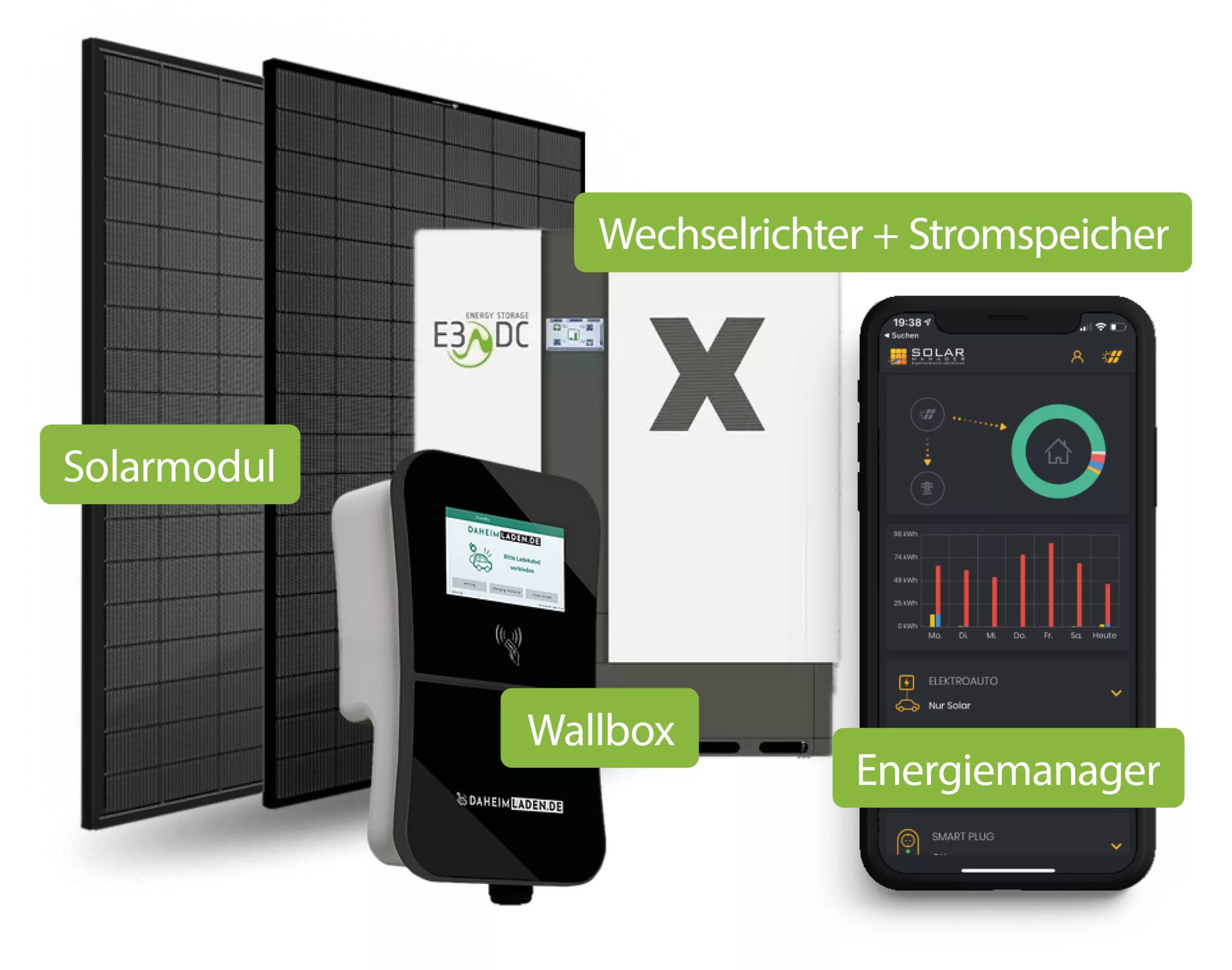 Solarnia Solaranlage Komplettset